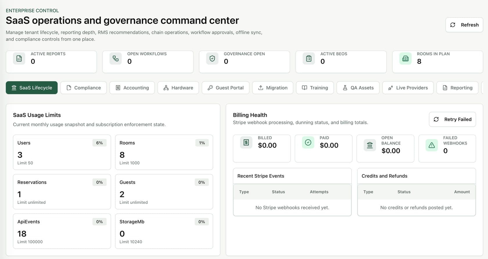Hotel Management System multi-property governance dashboard showing usage limits and billing health