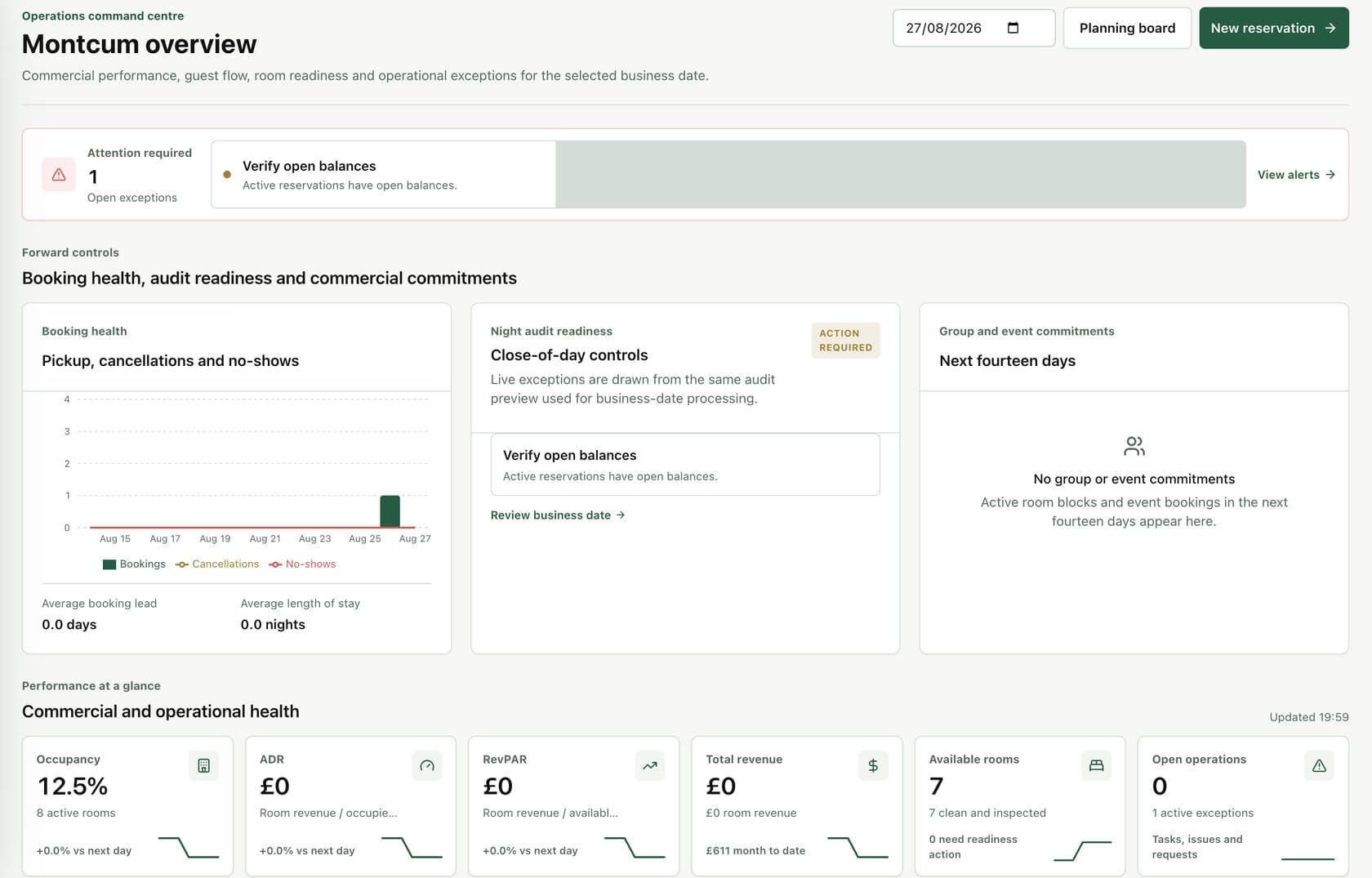 Hotel Management System operations command centre showing occupancy, ADR, RevPAR and open exceptions